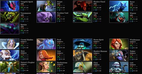 Dota 2 Hero List ~ HoN hero guides,competitive plays,streams,dota,hon ...