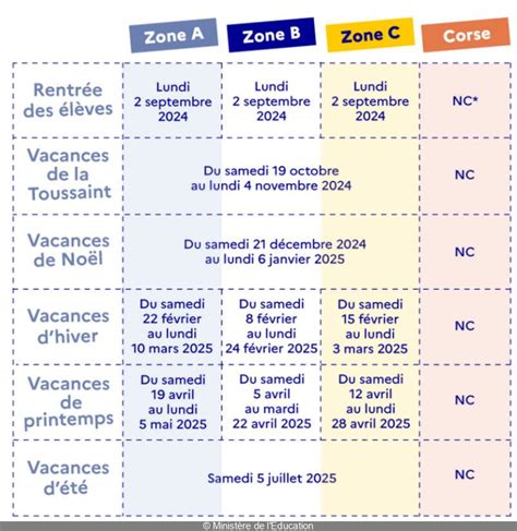 Días festivos y vacaciones escolares en Francia 2024 2025 MORE MAGIC