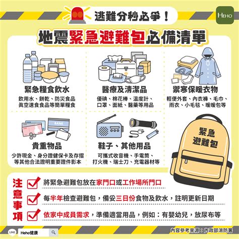 逃難分秒必爭！地震緊急避難包必備清單 蕃新聞