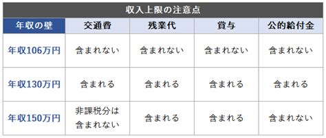 【働き方が変わる！】扶養控除・扶養内で働くためのルールを解説 ちょっと得する知識 ミドルシニアマガジン マイナビミドルシニア