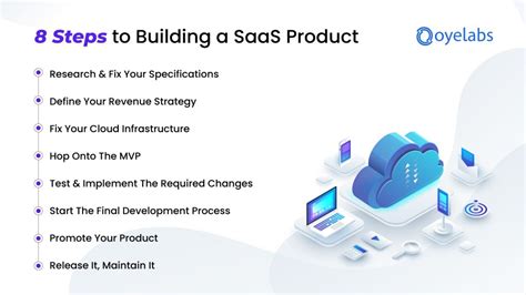 How To Easily Build A SaaS Product A Complete Guide 2024