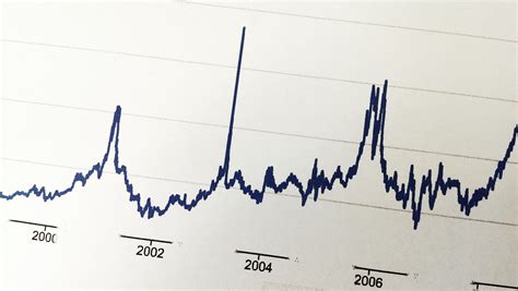 Why Do Stock Prices Fluctuate