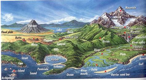 Major Landform Features - ClassNotes.ng