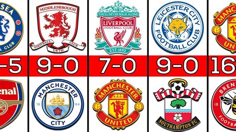 Premier League Biggest Wins Ever In History F Tbol De Lujo