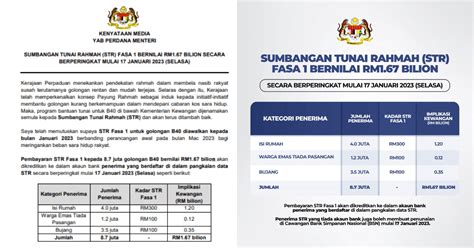 Str Semakan Kemaskini Rayuan Permohonan