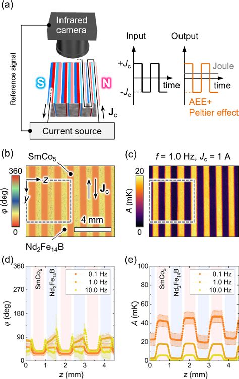 Figure 3 From Permanent Magnet Based Transverse Thermoelectric