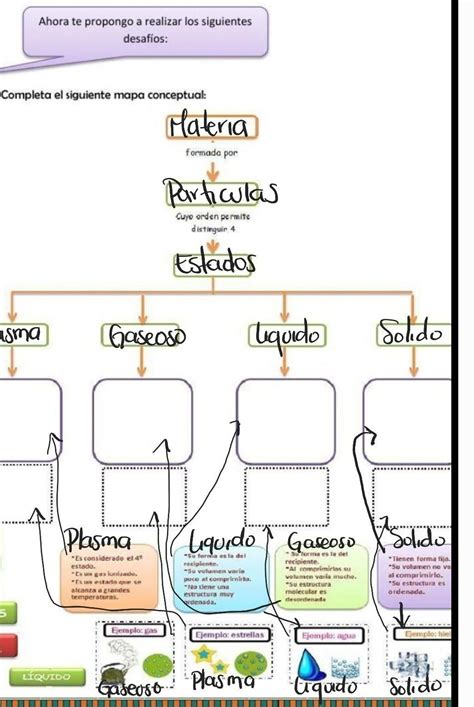 completa el siguiente mapa conceptual estados de agregación de la