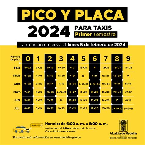 Pico Y Placa En Medellín Para Motos Y Carros Este Miércoles 10 De Julio