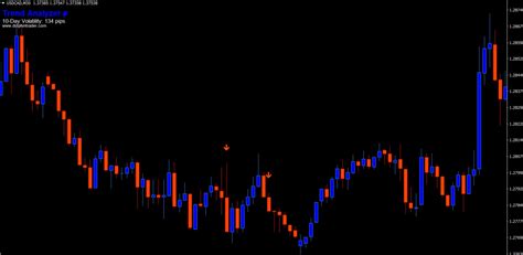 Trend Scanner Forex Indicator Mt4 Free Download Fxcracked