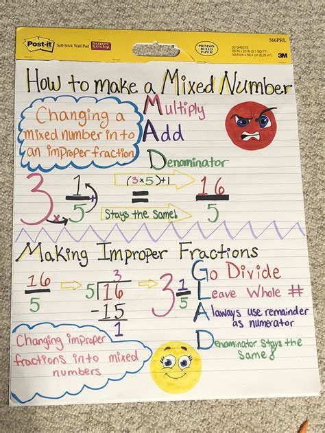 Improper Fractions Anchor Chart Printable Templates Free