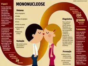 Mononucleose Doen A Do Beijo O Que Sintomas E Tratamento