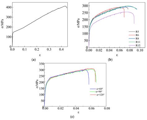 Crystals Free Full Text Study On The Fracture Behaviour Of 6061