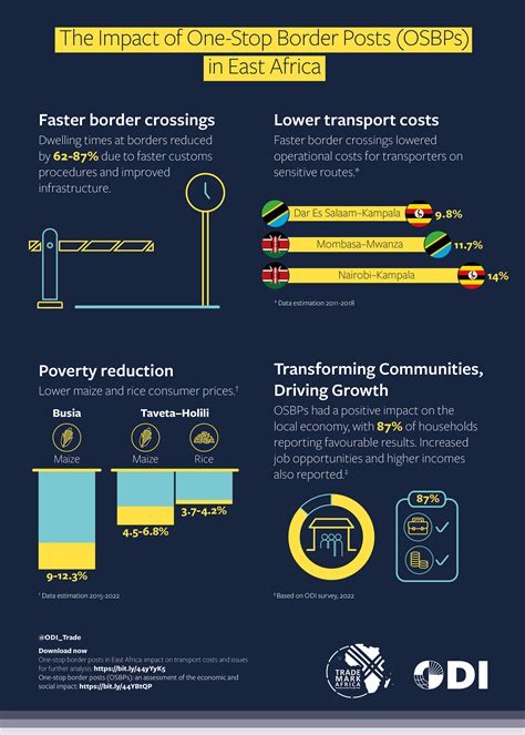 One Stop Border Posts Osbps An Assessment Of The Economic And Social