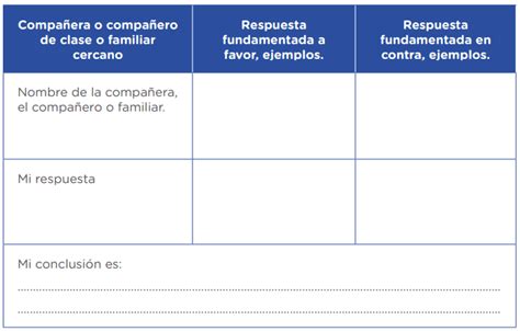 Act Secundaria Deliberamos Sobre El Desempleo Y El