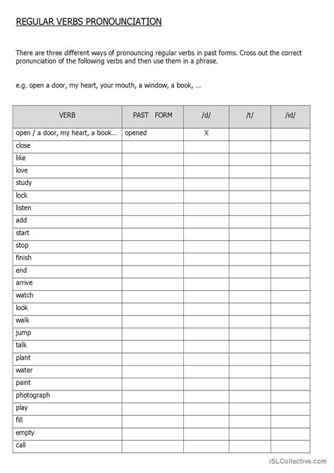 Regular Verb Pronounciation And Use Fran Ais Fle Fiches Pedagogiques