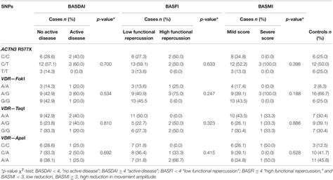 Frontiers The Effect Of Actn3 And Vdr Polymorphisms On Skeletal