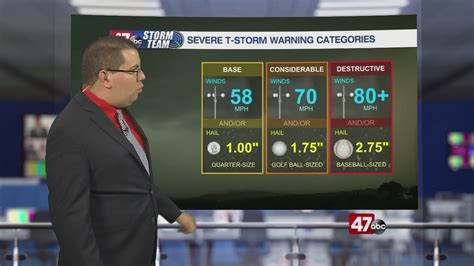 Weather Tidbits: Severe T-Storm Warning Categories - 47abc