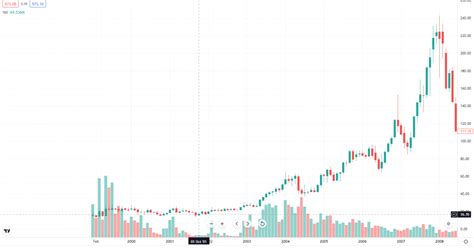 Sbi Share Price Target 2024 2025 2026 To 2030 Can Sbi Reach 1000inr