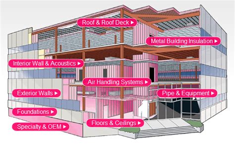 Owens Corning Installation Guide