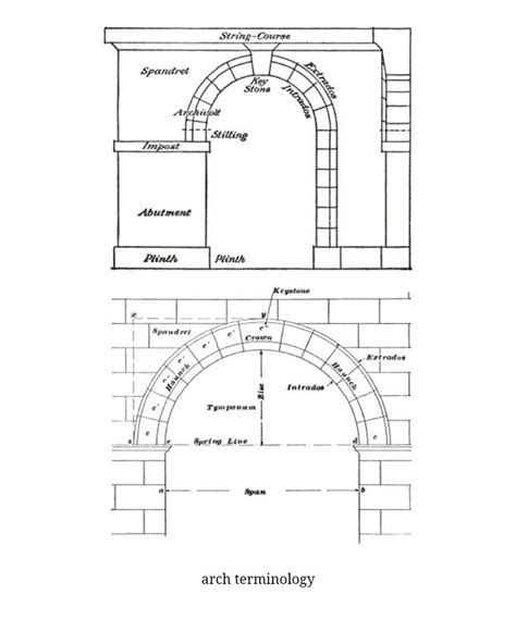 Arch Terminology Architecture Diagram Floor Plans