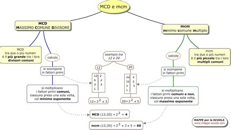 Mcd E Mcm Mappe Mappe Concettuali Matematica Scuola Media