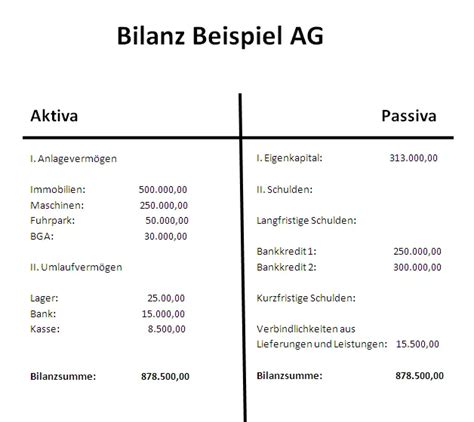 Grundlagen Buchungss Tze Wie Werden Buchungss Tze Erstellt Gevestor