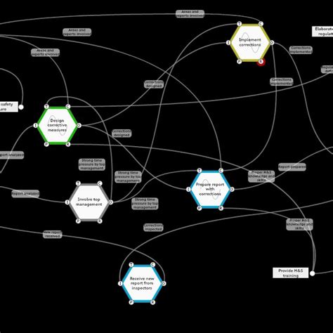 Instantiation Of The Fram Model Notes I Blue Functions Primarily