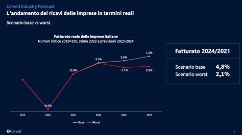 Cerved Industry Forecast Previsioni Sullandamento Dei Ricavi