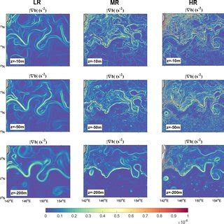 Snapshots Of Relative Vorticity Normalized By F F At Different Depths