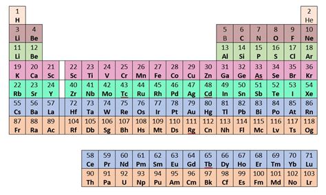 La Tavola Periodica Infodit