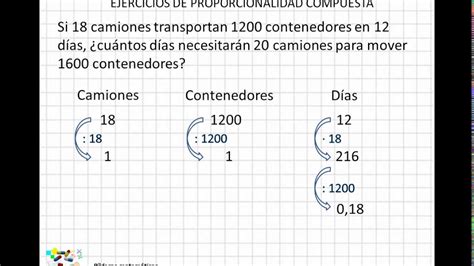 Proporcionalidad Compuesta