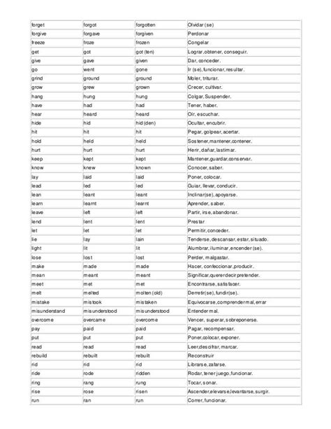 Lista De Verbos En Ingles Y Espanol Con Pronunciacion Mayoria Lista Images