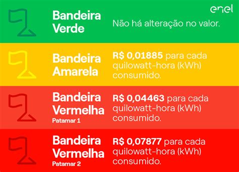 Entenda as Bandeiras Tarifárias Enel Ceará