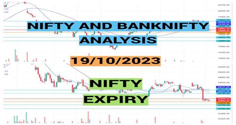 Nifty And Banknifty Prediction For October Finsited