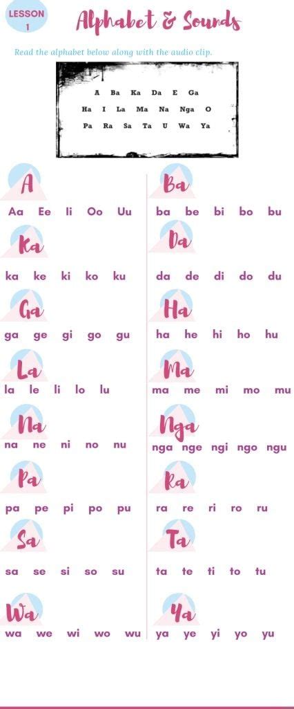 The Filipino Alphabet Ang Alpabetong Filipino Heac Skills Training