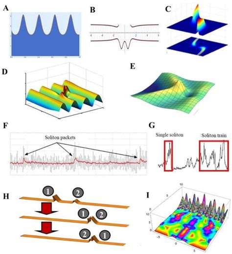 Signals Free Full Text Approaching Electroencephalographic