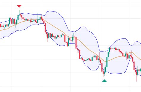 Cara Menerapkan Strategi Forex Time Frame H1 Untuk Trading HSB Investasi