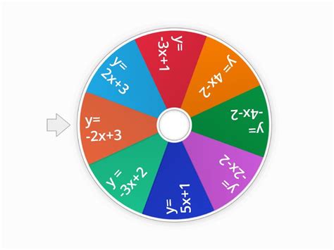 Ecuaciones Lineales Spin The Wheel