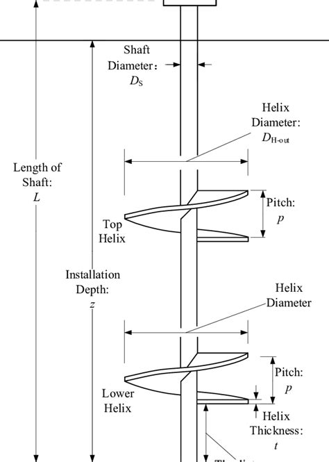 Helical Pile Drawings
