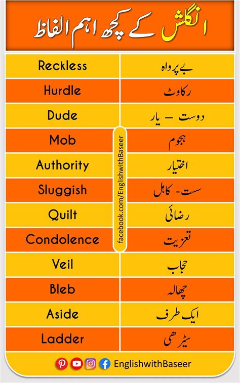 Advanced Vocabulary With Urdu Meanings And Sentences Artofit