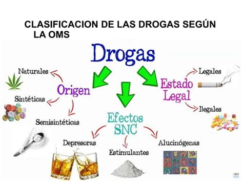 Sustancias Psicoactivas Y Ciberacoso De Monica Romero Pptx