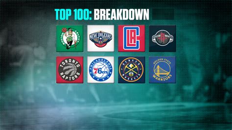 NBA Top 100 player rankings, a team-by-team breakdown: Pelicans boast ...