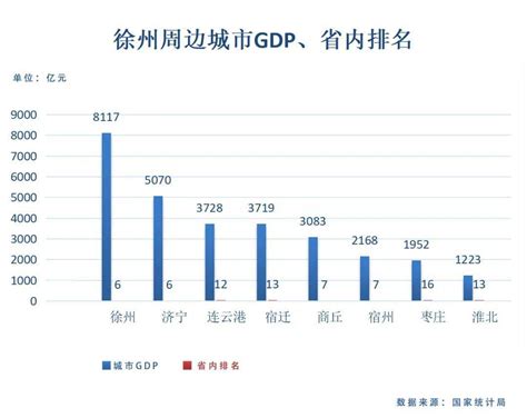 徐州都市圈悄然崛起淮海经济区城市