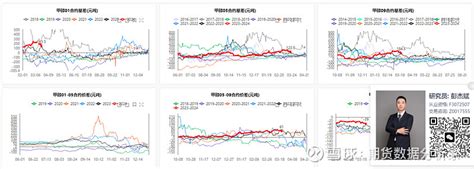 甲醇期货产业数据一览 甲醇和下游开工率： 国内甲醇开工率6538附近，较上期减少256，目前开工率在往年同期高位。甲醇下游mto开工率