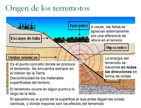 Más Información Sobre Los Sismos Causas Y Características