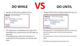 Difference between Do while and Do Until Loop in Qbasic | Doovi