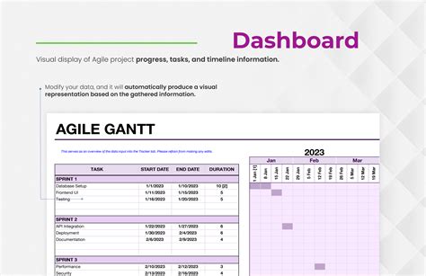 Agile Gantt Template in Excel, Google Sheets - Download | Template.net