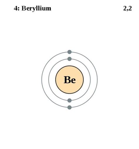 Beryllium Electron Dot Diagram