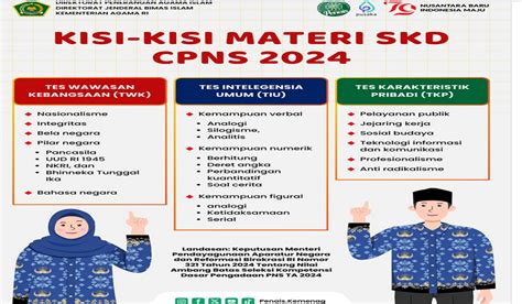 KUMPULAN Materi SKD CPNS 2024 Sesuai SK Menteri PANRB RI Nomor 321