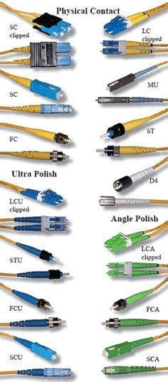 Fiber Optic Color Code Chart For 144 And 288 Count Cables Fibre